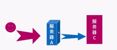 正向代理与反向代理 核心概念与应用场景解析